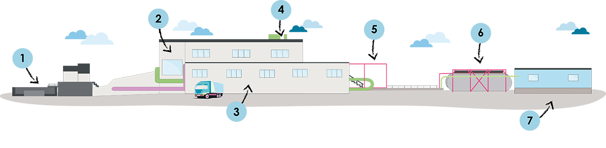 Illustration över hela inloppsdelen på avloppsreningsverket i Skebäck 